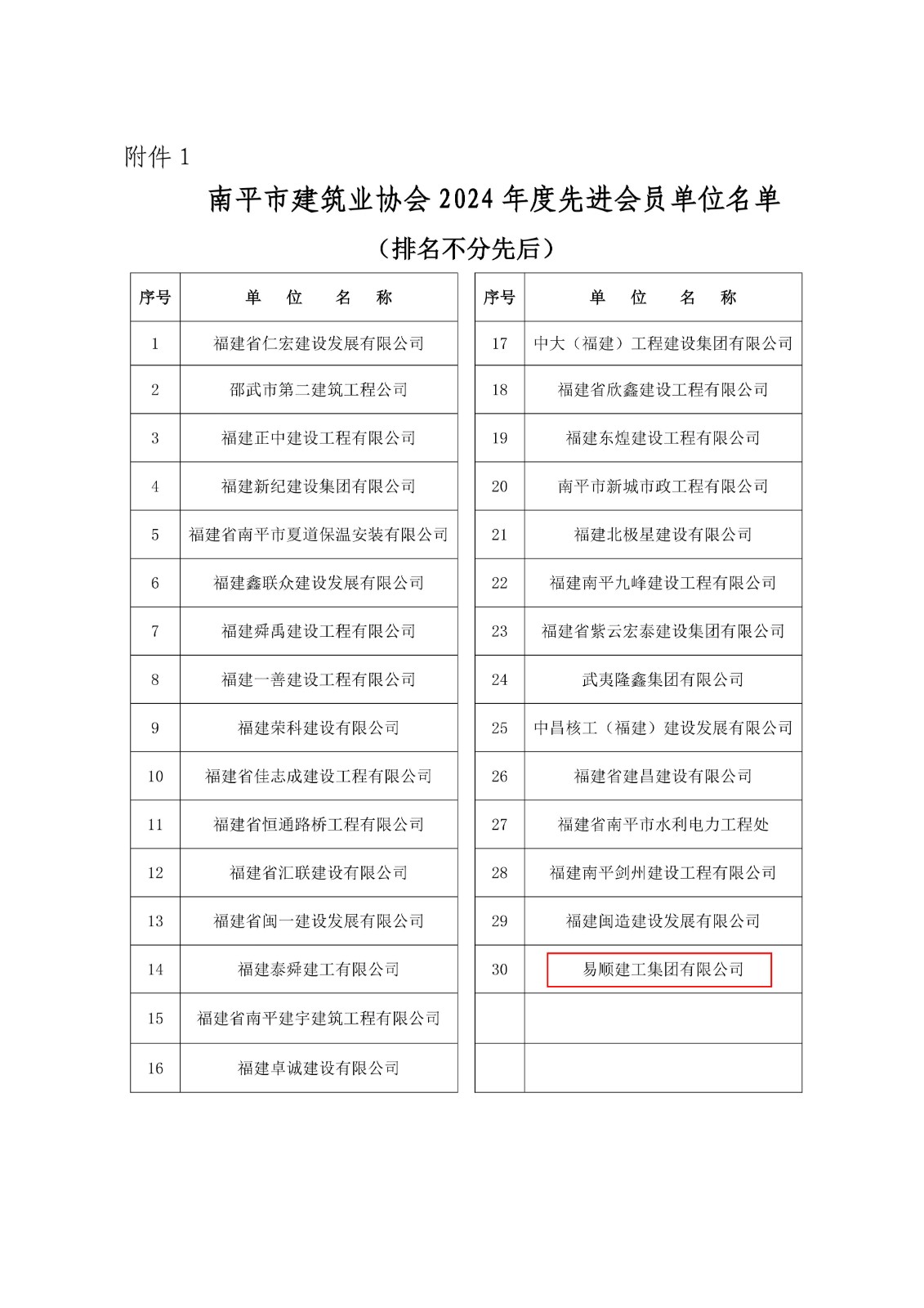 易順建工集團(tuán)連獲南平市建筑業(yè)協(xié)會(huì)2024年度多項(xiàng)榮譽(yù)